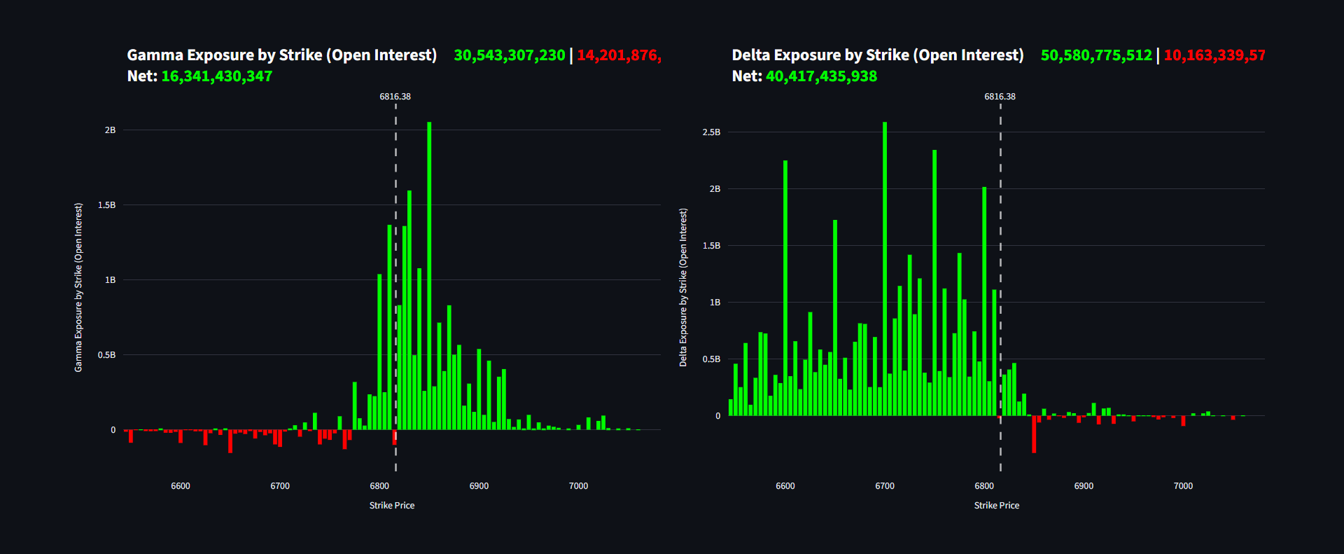 GEX and DEX Visualized